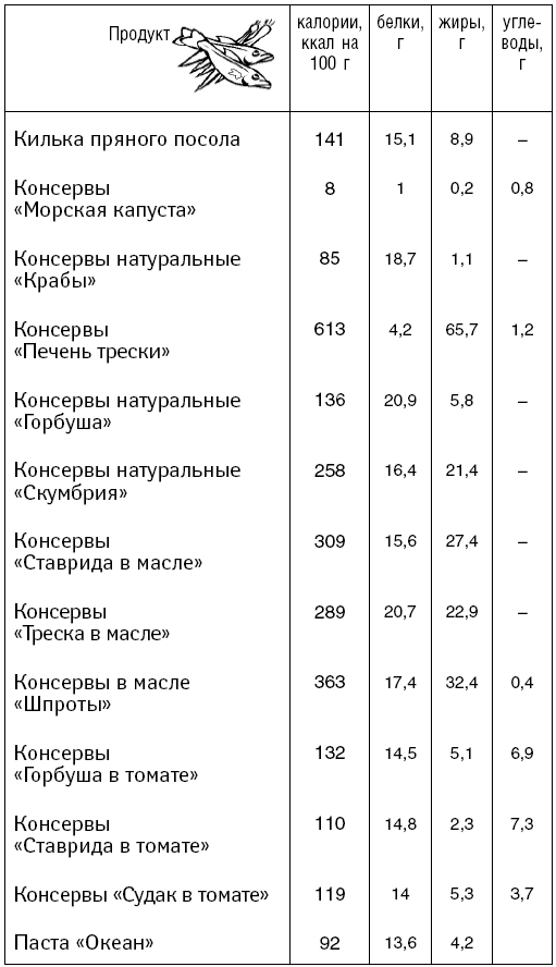 Калорийность овощных маринадов