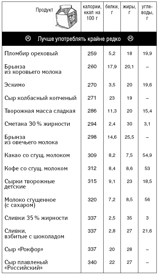 Сколько калорий выделяется при сжигании 1г углеводов. Калорийность угля. Уголь калории. Уголь и ккал. Калорийность 1 кг жира.