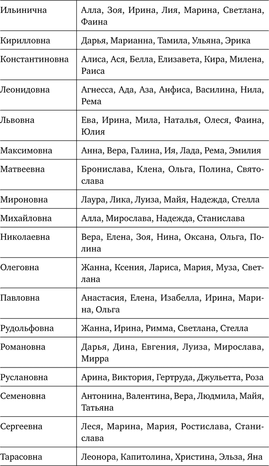 Имена с отчеством владимировна. Имена для девочек по отчеству. Имя отчество. Подходящие имена для девочек. Имя для мальчика с отчеством.