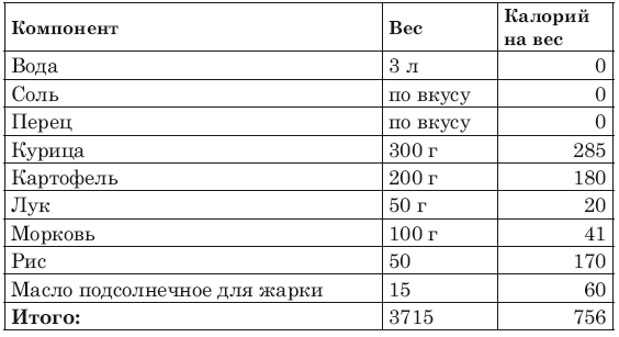 Соль - калорийность, пищевая ценность ⋙ TablicaKalorijnosti.ru