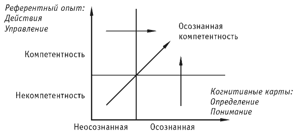 Нлп навыки эффективной презентации