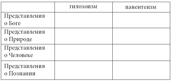 Гилозоизм. Язычество и христианство различия таблица. Гилозоизм представление о Боге. Сравнение язычества и христианства таблица. Представление о природе в язычестве и христианстве.