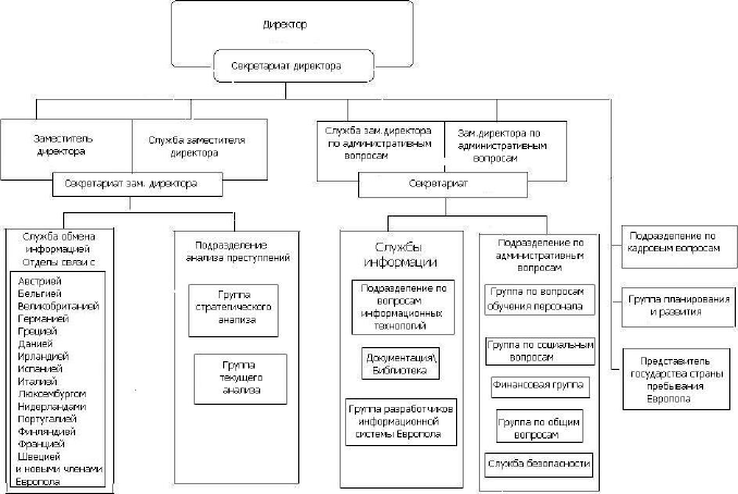 Структура интерпола схема