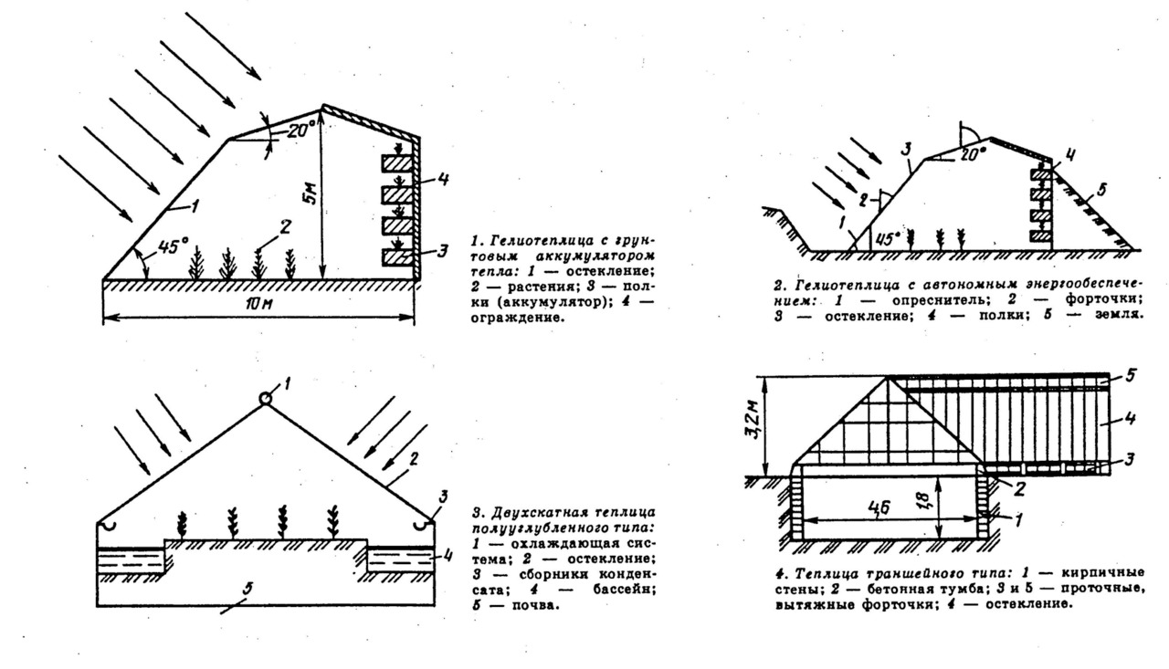 Гелиотеплица своими руками подробная схема