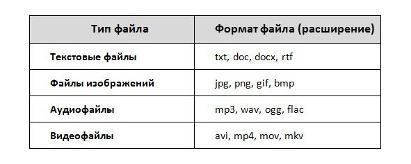 Различных форматов текстовыми txt pdf doc фото jpg bmp аудио mp3 aac видео