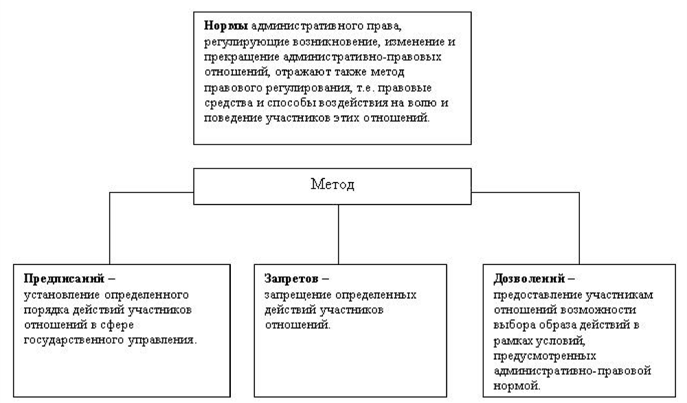 Н г деменкова м с игнатова и ю стариков административное право в схемах и таблицах