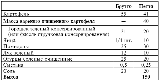 Масса нетто и брутто в чем разница