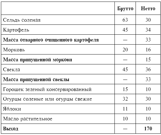 Сельдь соленая технологическая карта