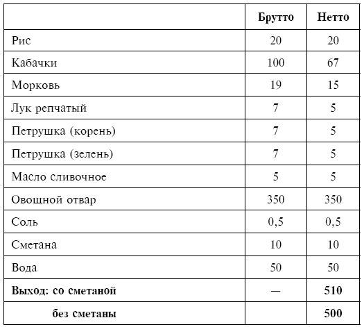 Госты на отвар овощной