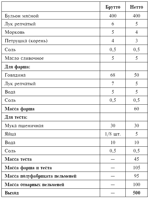 Объемная плотность бульона