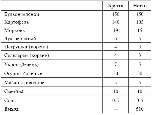 Салаты брутто нетто состав