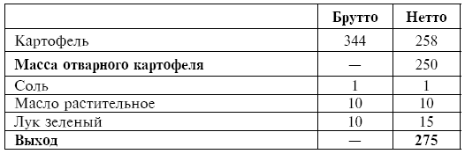 Салаты брутто нетто состав