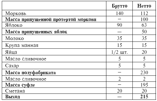 Аркадий шугаев щепотка перца в манной кашей