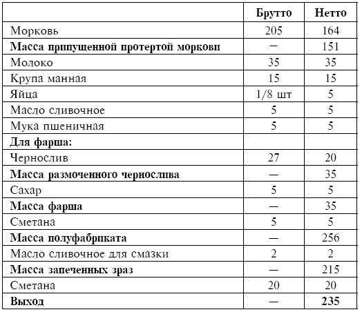 Брутто и нетто что это. Масса брутто моркови. Морковь масса брутто и нетто. Чернослив брутто нетто. Что такое вес брутто и вес нетто.