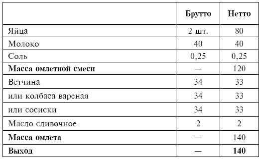 Технологическая карта яйцо бенедикт