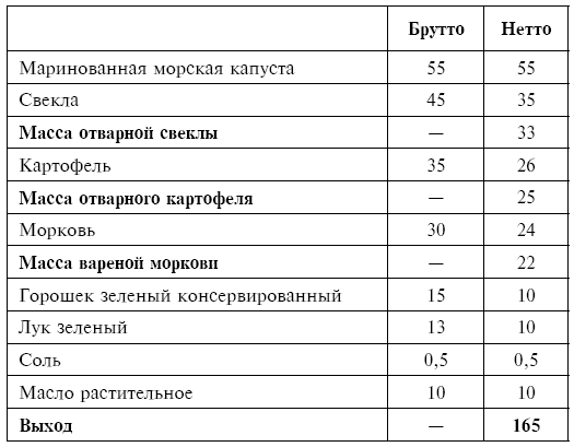 Требования к качеству на салат из белокочанной капусты