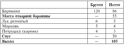 Нетто и брутто. Брутто и нетто что это. Тефтели брутто нетто. Масса нетто и брутто. ТТК брутто и нетто.