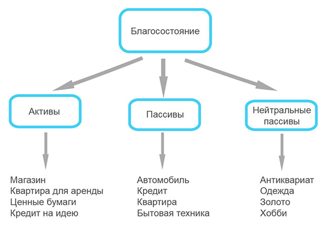 Актив и пассив картинки