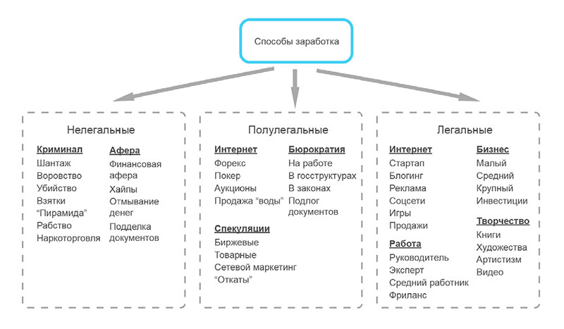 Нелегальные схемы заработка