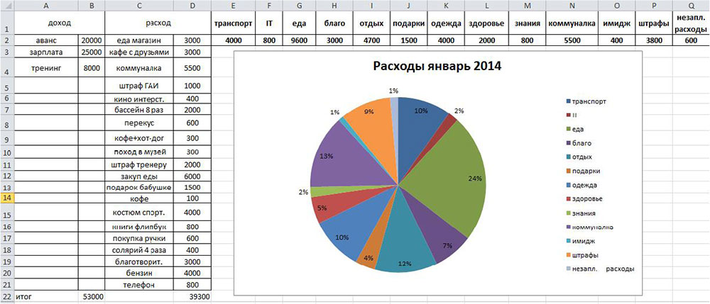 Доходы расходы 10. График расходов и доходов в excel. Доходы excel диаграммы. Расход доход компании в эксель. График доходов в excel.