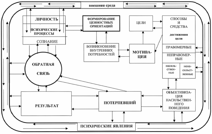 Модели преступного поведения