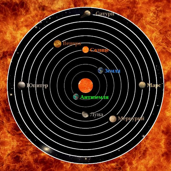 Схема строения солнечной системы по версии пифагора