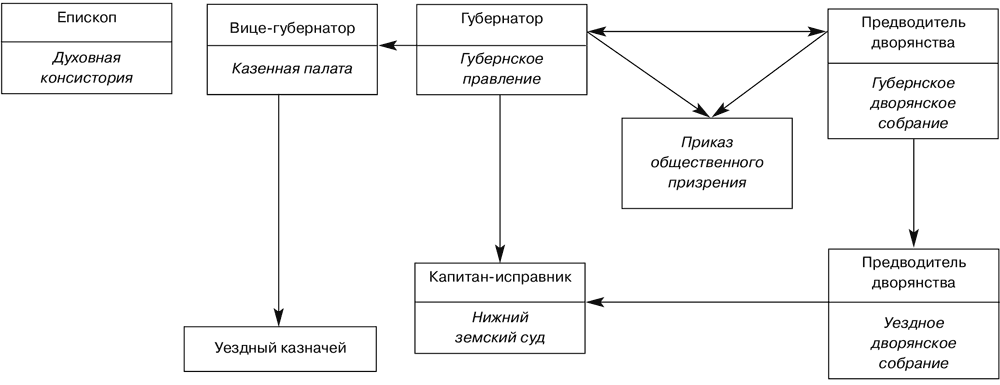 Структура власти в москве схема