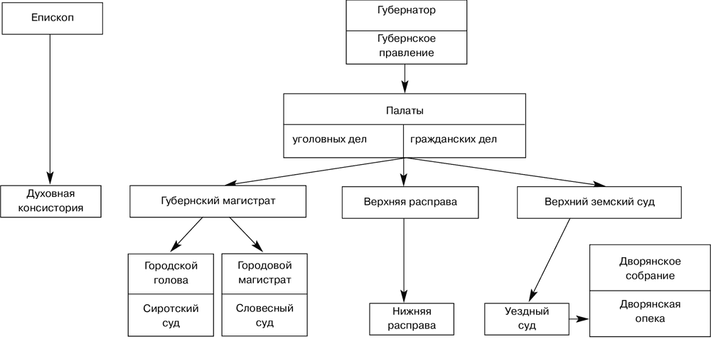 Государственное устройство США