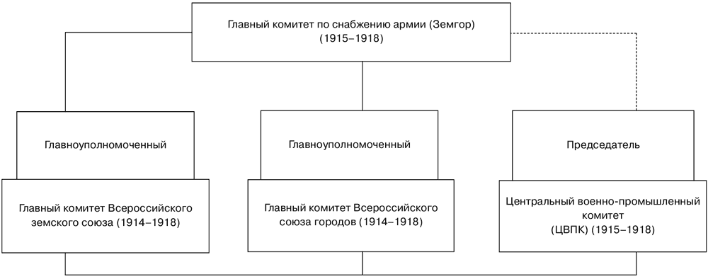 Схема высших государственных органов италии в 19 веке