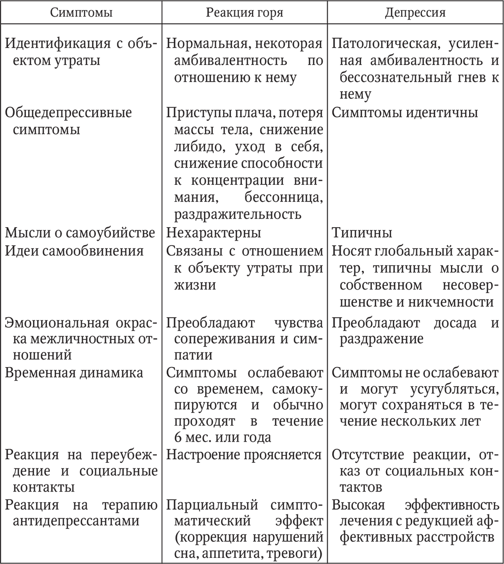 Синдромы в психологии. Симптомы и синдромы в психиатрии. Синдромы в психиатрии таблица. Синдромы психических расстройств таблица. Психопатологические синдромы таблица.