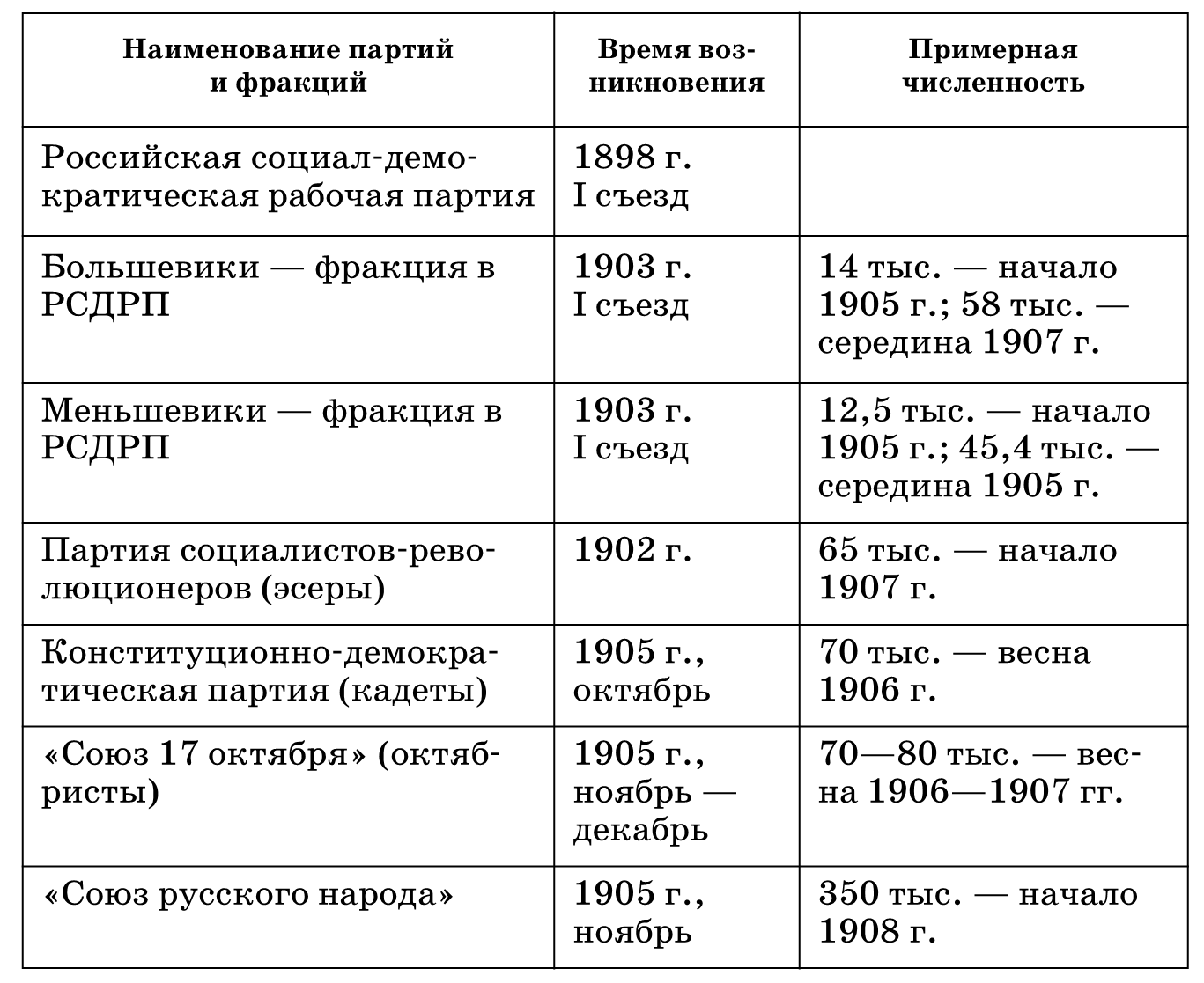 Планы военно политических блоков в европе в начале 20