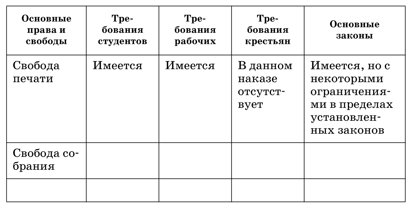 Картинки и таблицы пропускаю а в пролетарскую суть вникаю