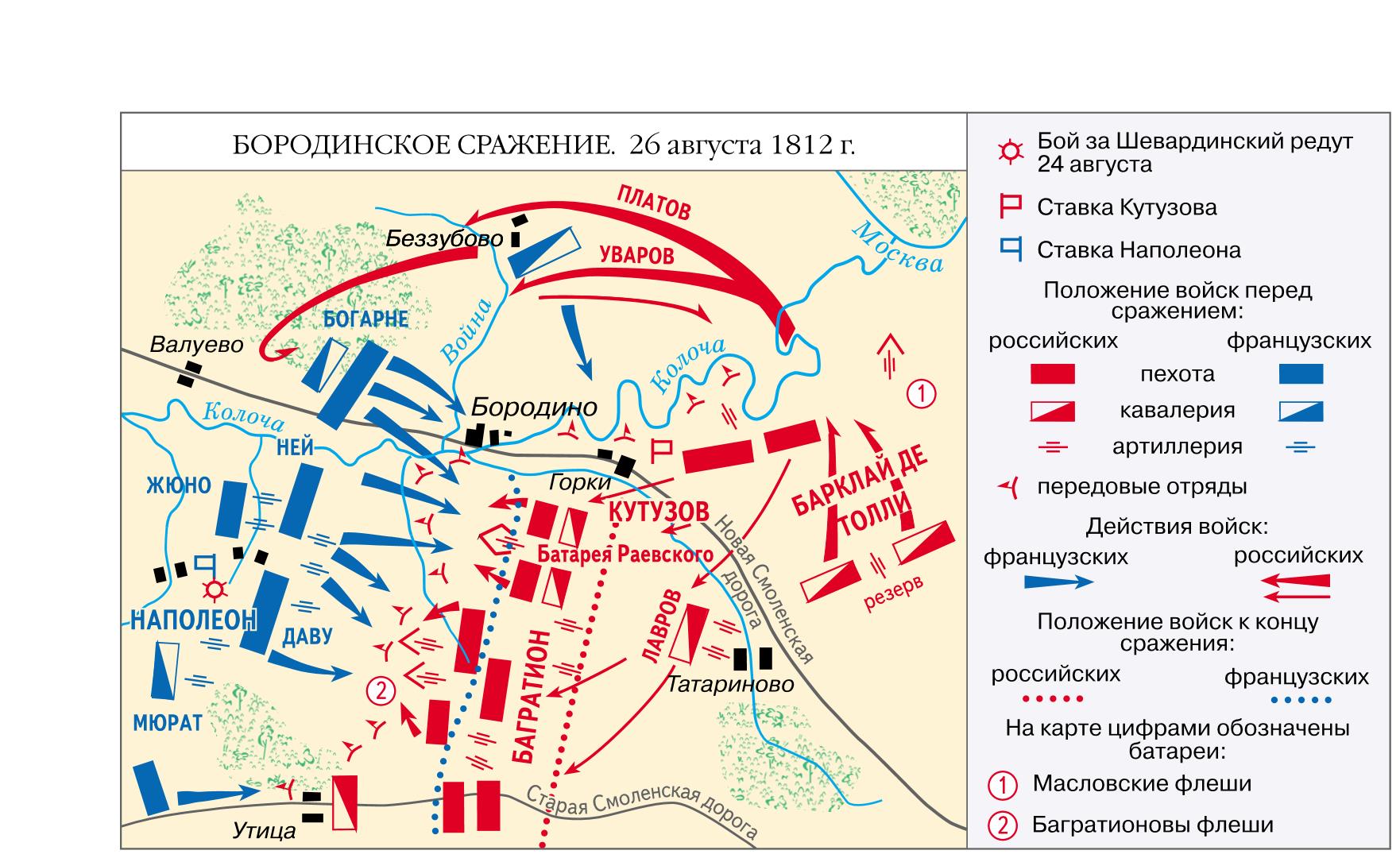 План россии в войне 1812