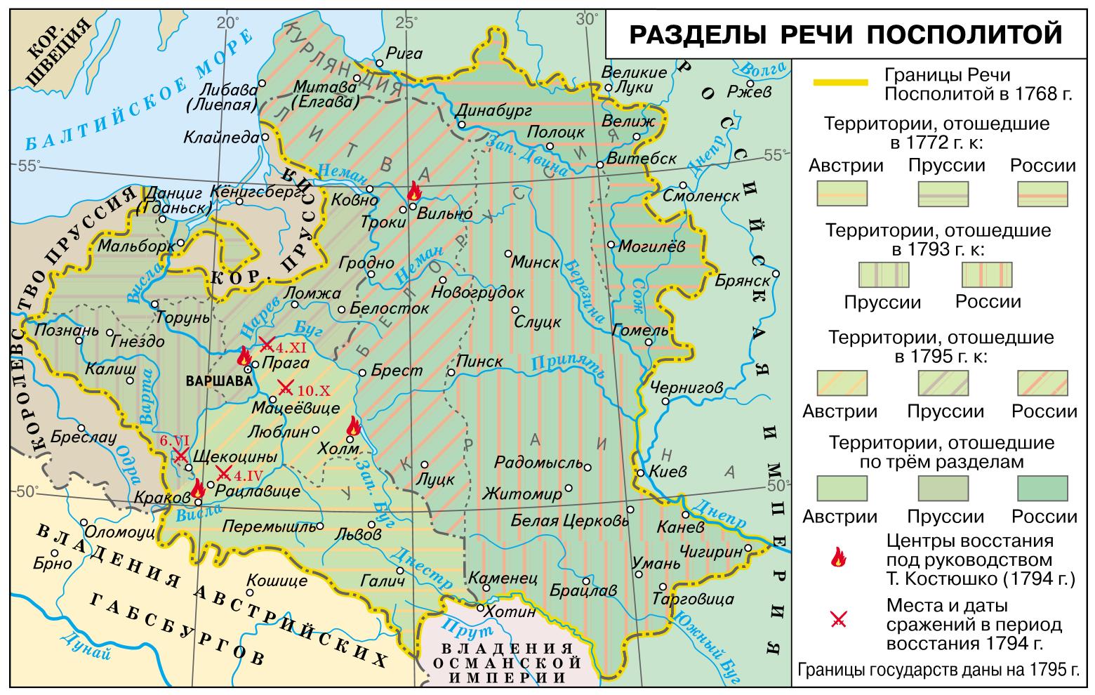 Участие россии в разделах речи посполитой презентация