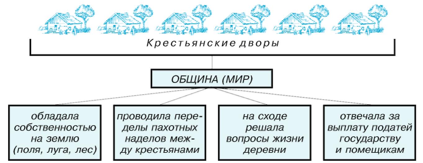 Количество общин