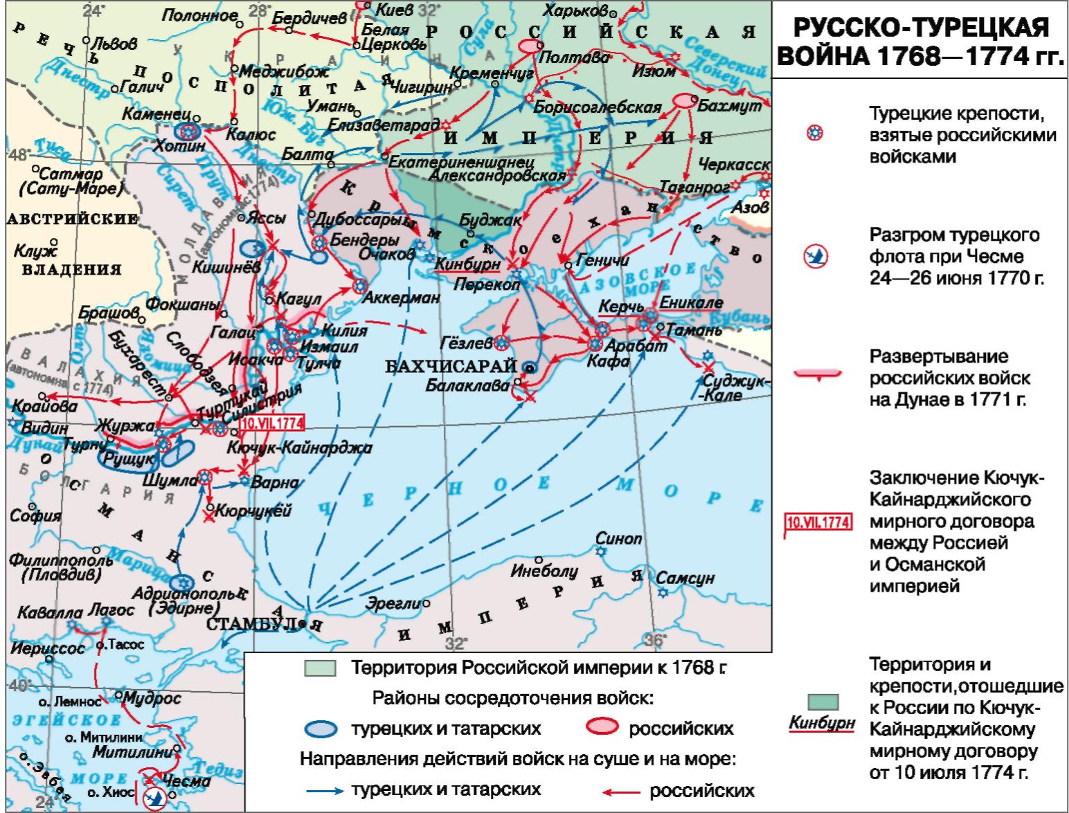 В результате событий отраженных на схеме россия потеряла выход к балтийскому морю