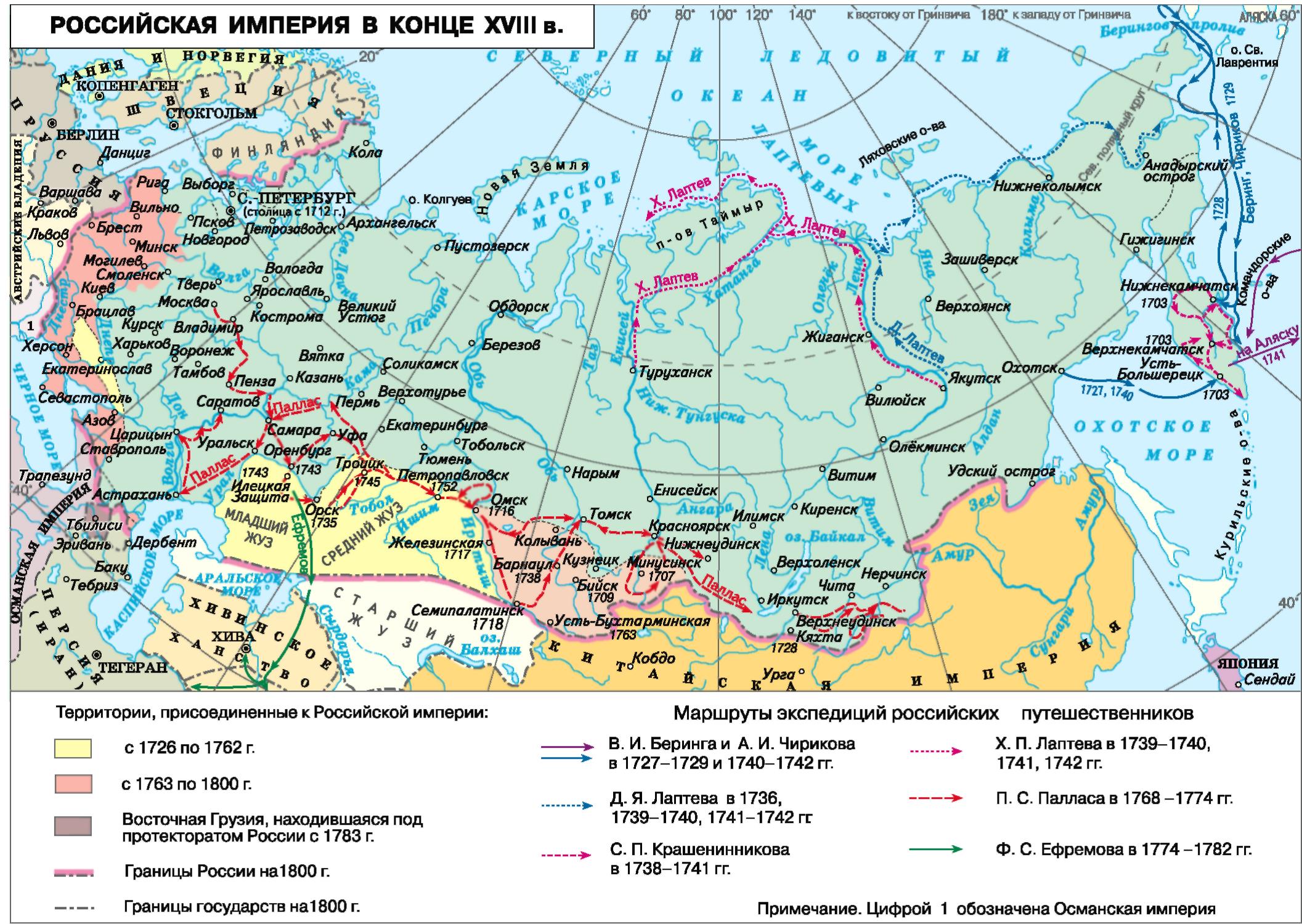 Народы россии в 18 веке 8 класс план