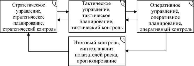 Стратегический тактический оперативные решения