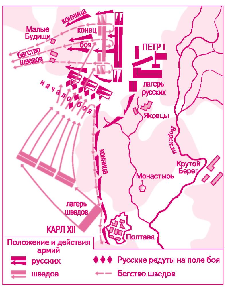 Полтавское сражение контурная карта