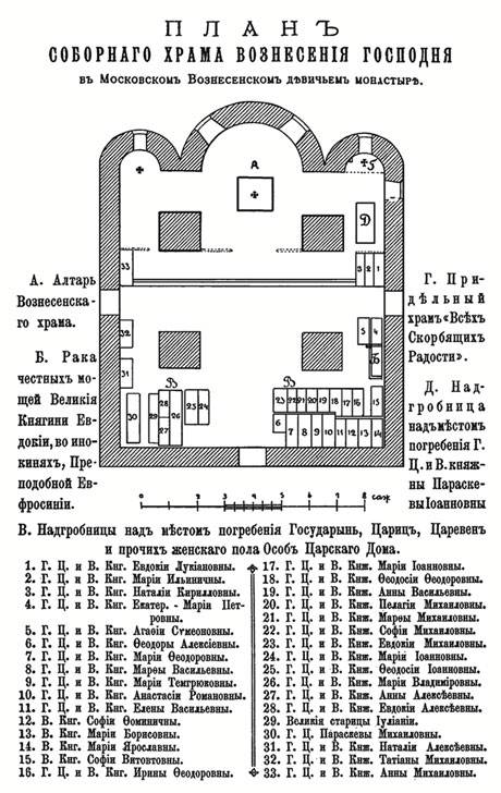 Архангельский собор московского кремля план